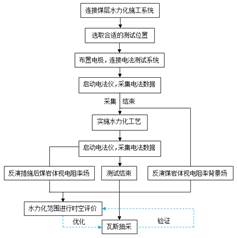 操逼兜逼网站基于直流电法的煤层增透措施效果快速检验技术